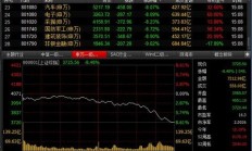 [今日收盘]千股跌停再现 大盘回杀至3725点重挫8%