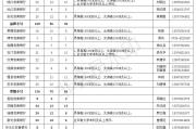 2018年10月湖南省农村信用社(农村商业银行)公开招聘员工公告
