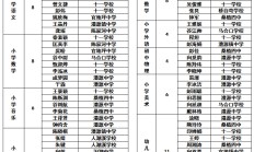 桑植县2015年初中起点本（专）科层次农村中小学（幼儿园）教师公费定向培养入围学生公示