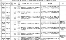 2016年桑植县委系统公开选调(选聘)工作人员公告