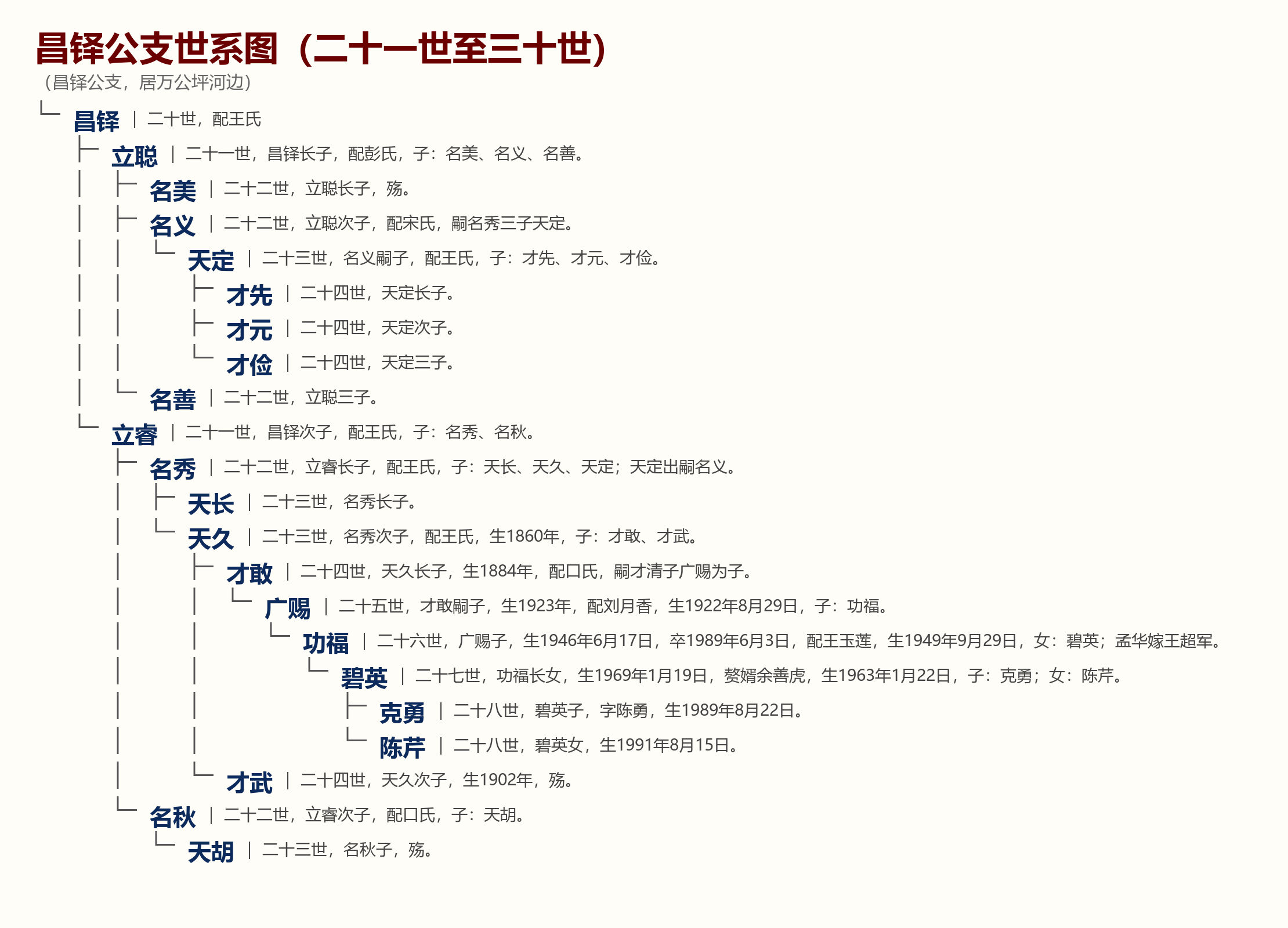 23.1第九卷  凤房昌铎昌彪昌锡昌明昌绍昌登昌槐昌言昌材昌基昌才昌国昌尧